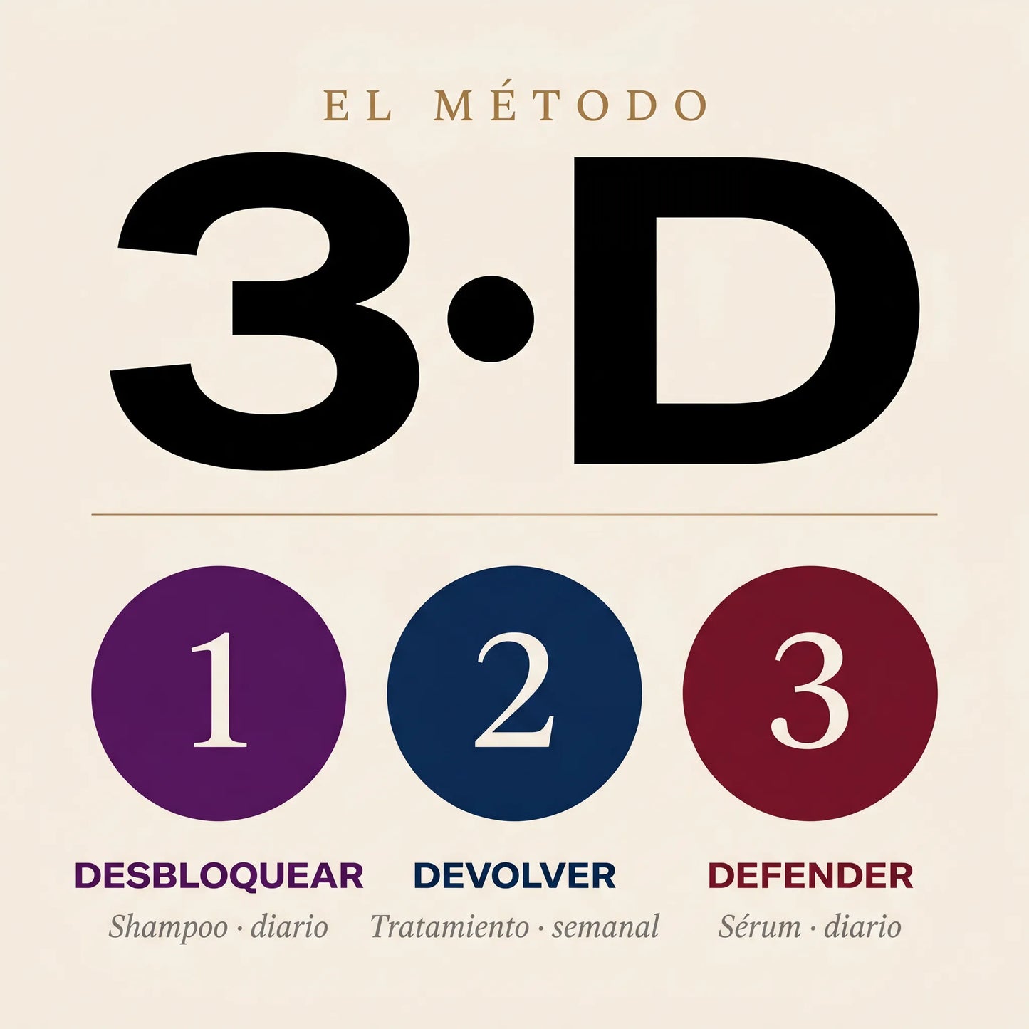 1. Shampoo Anticaida + Tratamiento