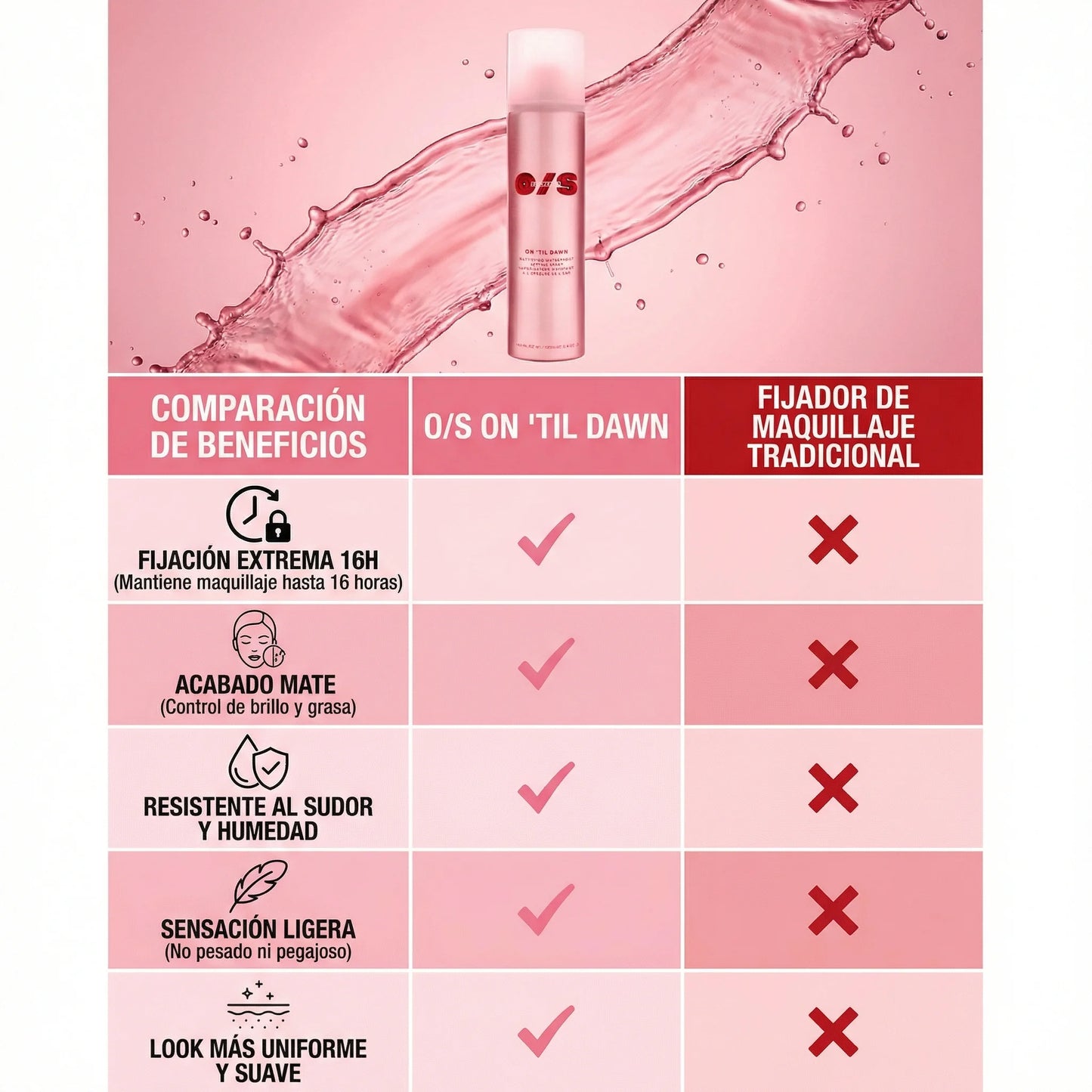 SPRAY MATIFICANTE FIJADOR DE MAQUILLAJE